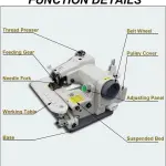 Portable Blind Hemming Machine 1200RPM High Speed Direct Drive Motor Adjustable Stitch Depth for Cotton Wool Synthetics Compact Desktop Sewing Tool with Metal Plate