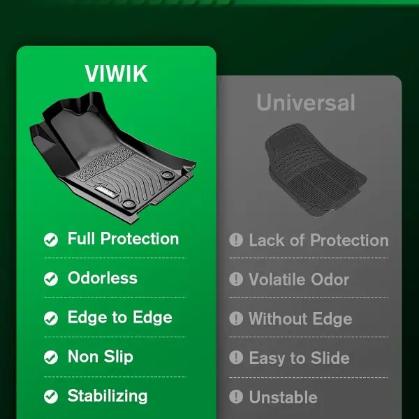 VIWIK Floor Mats Fit for Ford Escape 2020 2021 2022 2023 2024 (Not Hybrid), Car Mats All Weather Custom Floor Liners Full Set 1st and 2nd Row, TPE Car Accessories for Escape Not Hybrid
