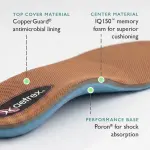 Aetrex L2200 Women's Memory Foam Arch Support Inserts for Women - Plantar Fasciitis Relief Shoe Insoles for Women Standing All Day