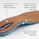 Aetrex L2200 Women's Memory Foam Arch Support Inserts for Women - Plantar Fasciitis Relief Shoe Insoles for Women Standing All Day