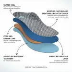 ABEO Max Performance Orthotic 2.0 Neutral Unisex Shoe Insert