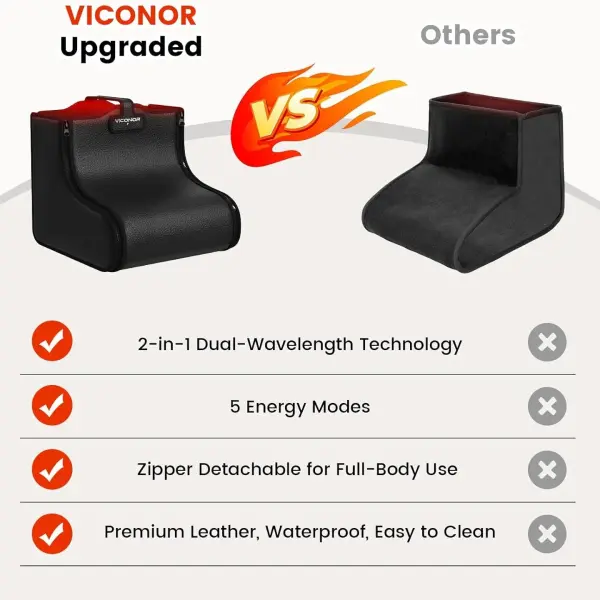 Viconor Red Light Therapy for Feet, Red Light Therapy Shoe Wraps for Feet and Ankle Neuropathy Relief - Portable Infrared Light Therapy Device for Foot & Ankle, Zipper Removable Adjustable Timer