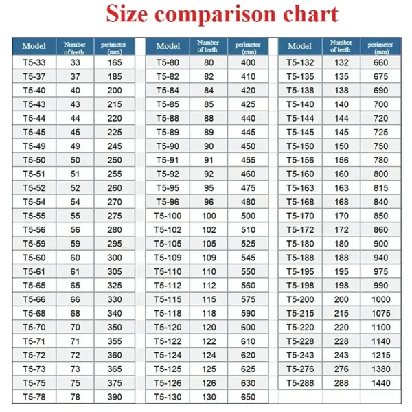 T5-71 T5-72 T5-73 T5-75 T5-78 T5 Polyurethane Belt for Data Writer, Facsimile, Sewing Machine Tools 3D Printer(45mm,10PCS_T5-72(360MM))