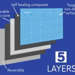 Proartek PK00080 Professional Cutting Mat, HM4896, 48 x 96 Inches; Self-Healing, Double-Sided Blue/Gray Mat for Quilting, Sewing, Hobbies & Crafting