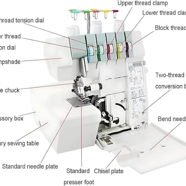 Digital Pressure Adjustment Coverstitch Machine - Industrial Sewing Machines with Adjustable Stitch Length for Precision and Versatility in Professional Sewing Projects.